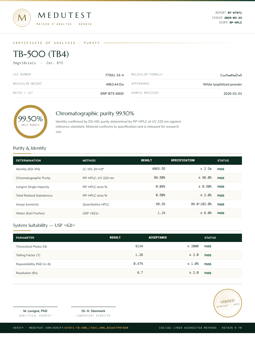 TB-500 (TB4) Purity Test Report by Medutest