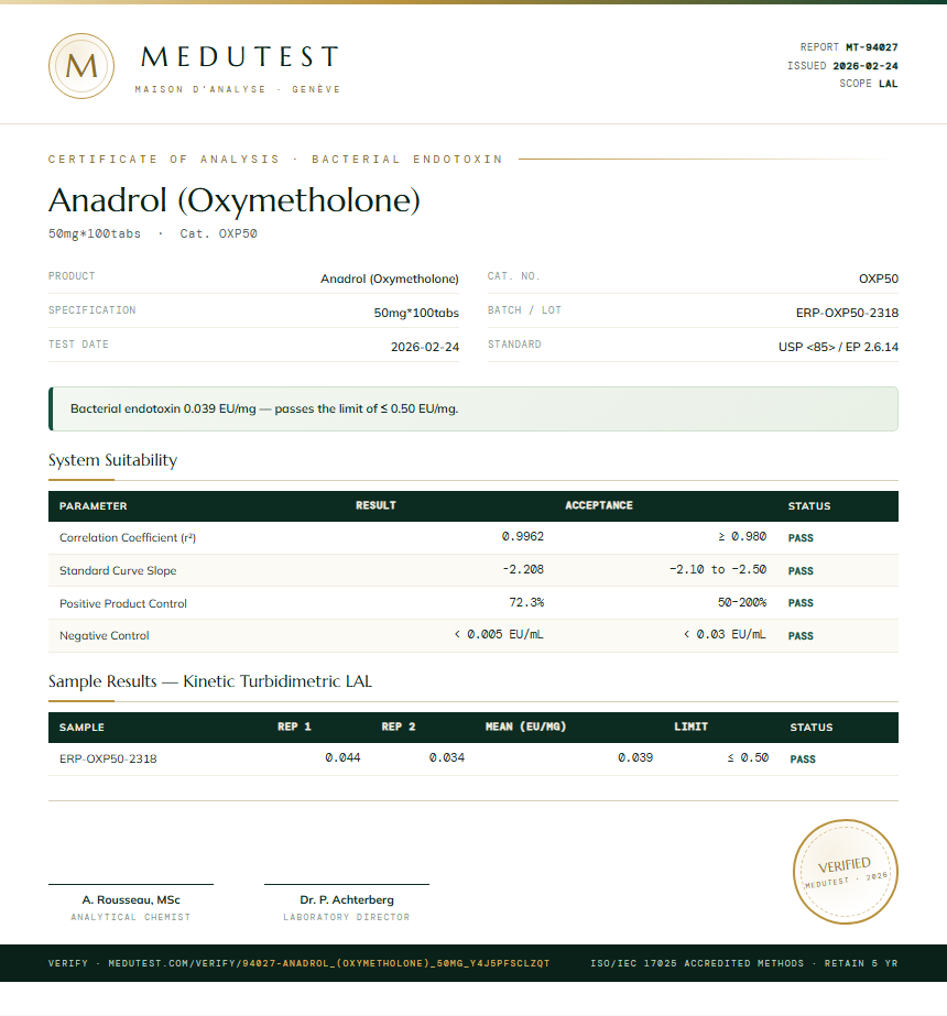 Anadrol (Oxymetholone) Endotoxin report by Medutest