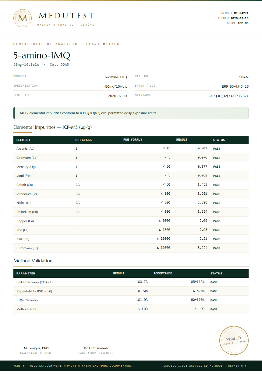 5-amino-1MQ Oral Heavy Metals report by Medutest