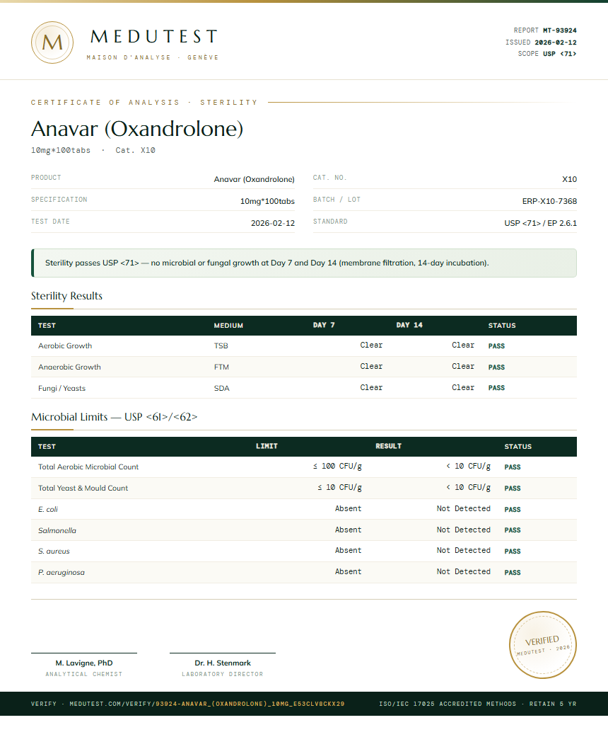 Anavar (Oxandrolone) Sterility report by Medutest