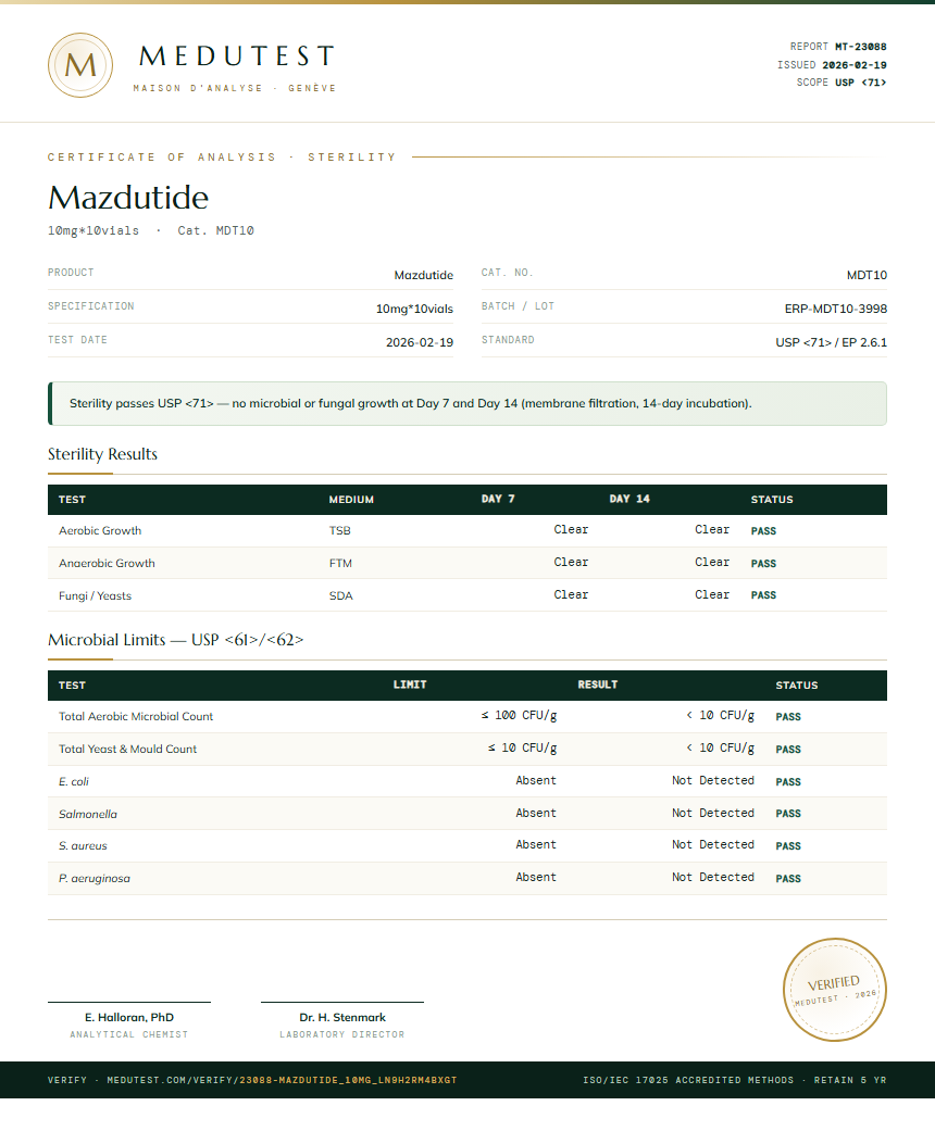 Mazdutide Sterility report by Medutest