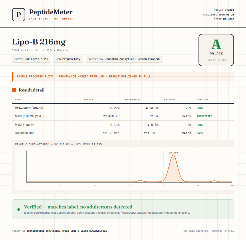 Lipo-B 216mg Purity (HPLC) report by PeptideMeter