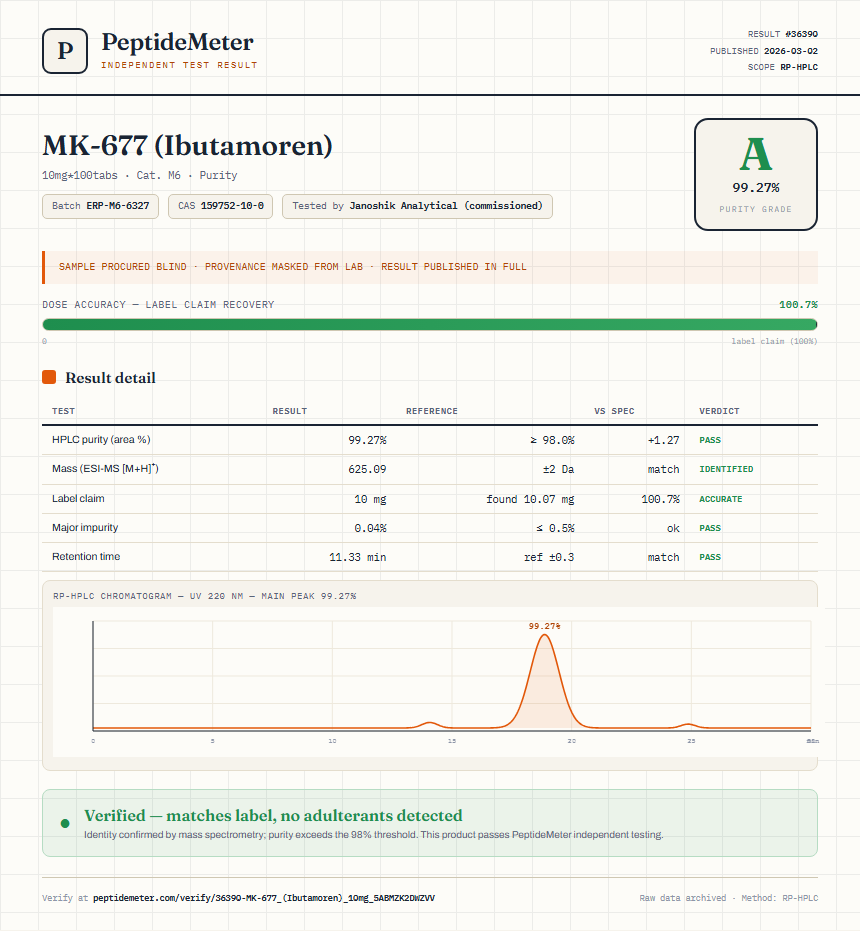 MK-677 (Ibutamoren) Purity (HPLC) report by PeptideMeter