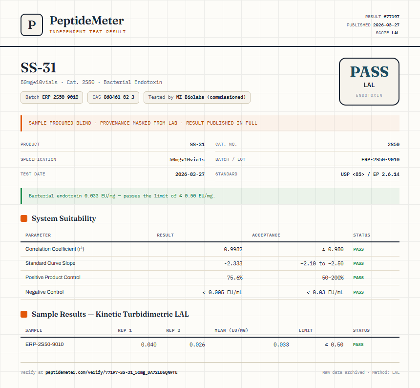 SS-31 Endotoxin report by PeptideMeter