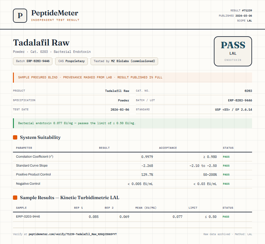 Tadalafil Raw Endotoxin report by PeptideMeter
