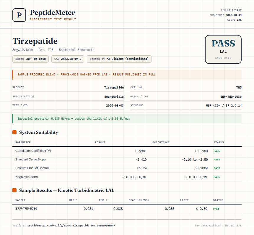 Tirzepatide Endotoxin report by PeptideMeter