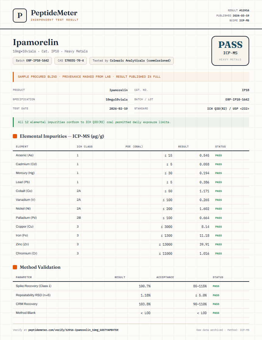 Ipamorelin Heavy Metals report by PeptideMeter