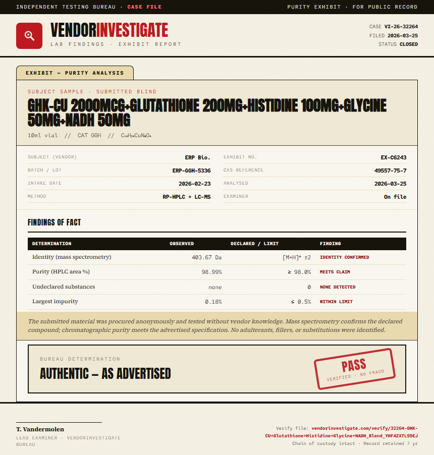 GHK-CU 2000mcg+Glutathione 200mg+Histidine 100mg+Glycine 50mg+NADH 50mg Purity (HPLC) report by VendorInvestigate