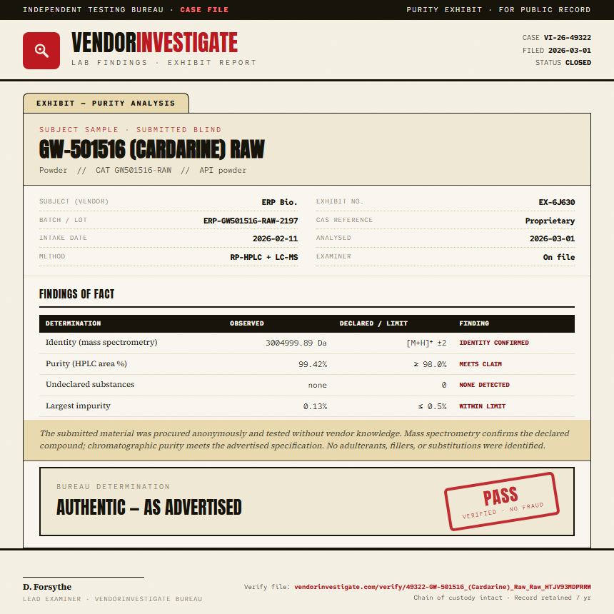 GW-501516 (Cardarine) Raw Purity (HPLC) report by VendorInvestigate