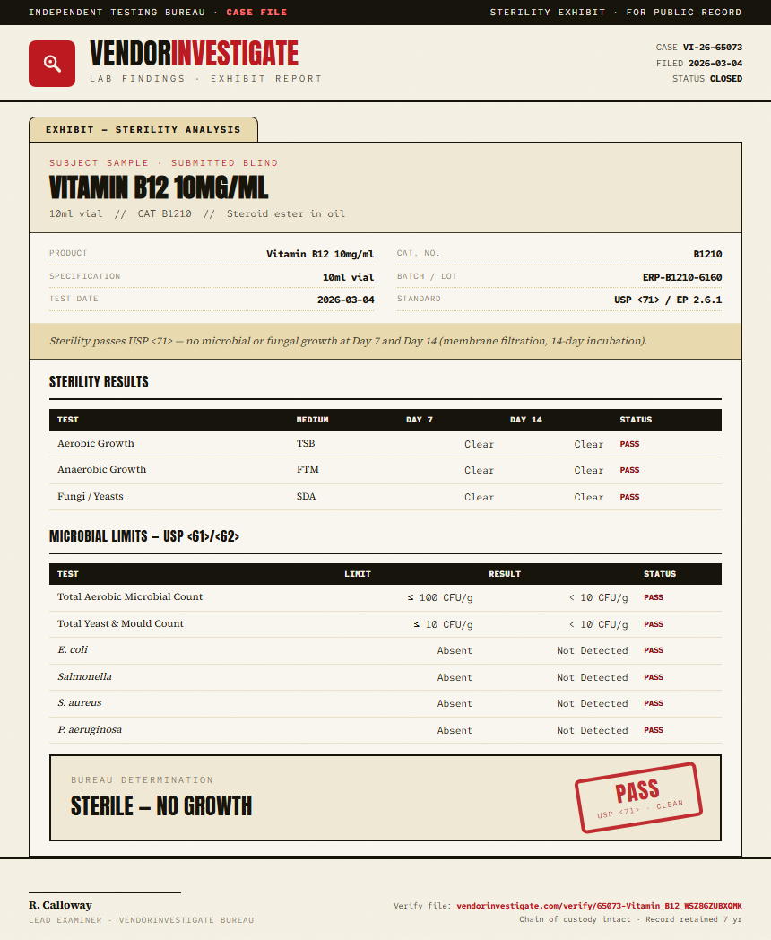 Vitamin B12 1mg/ml Sterility report by VendorInvestigate